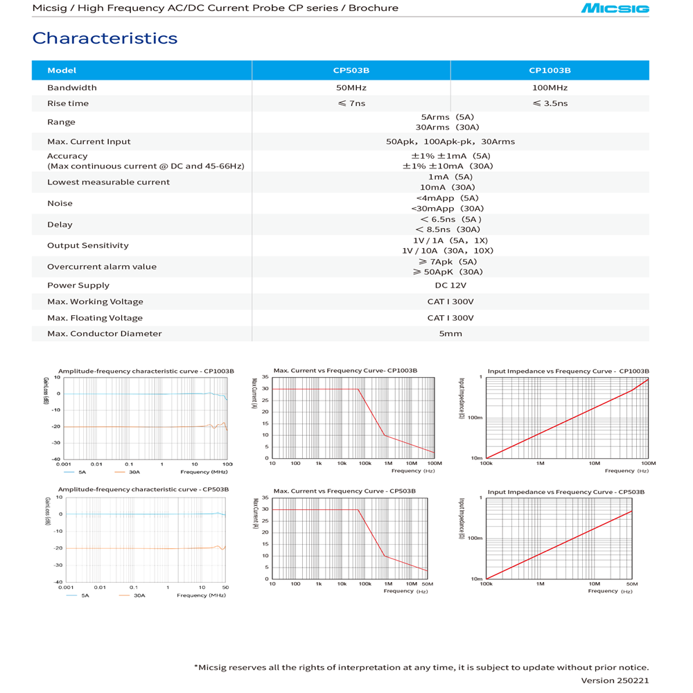 Micsig CP1003B CP503B High Fre - Current Probe Ac Dc 50Mhz Oscilloscope recension och pris
